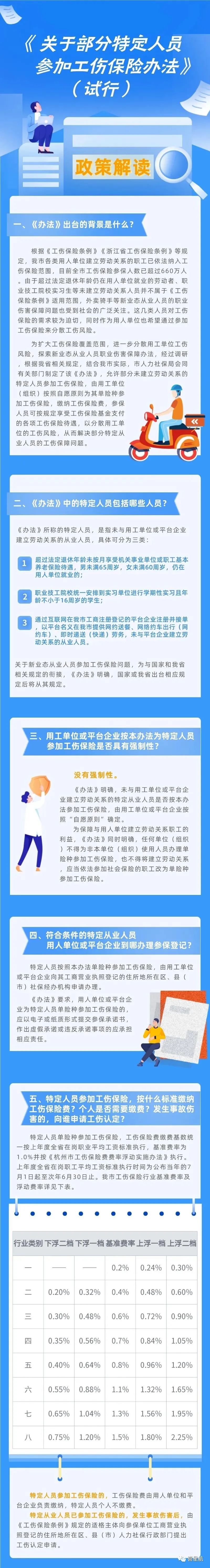 通知！人社局發文，這些人可以只交單工傷，10月8日執行！(圖4)