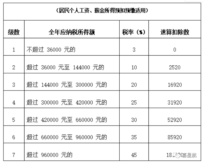 公司法人不領工資、不繳社保，零申報違法嗎？(圖3)
