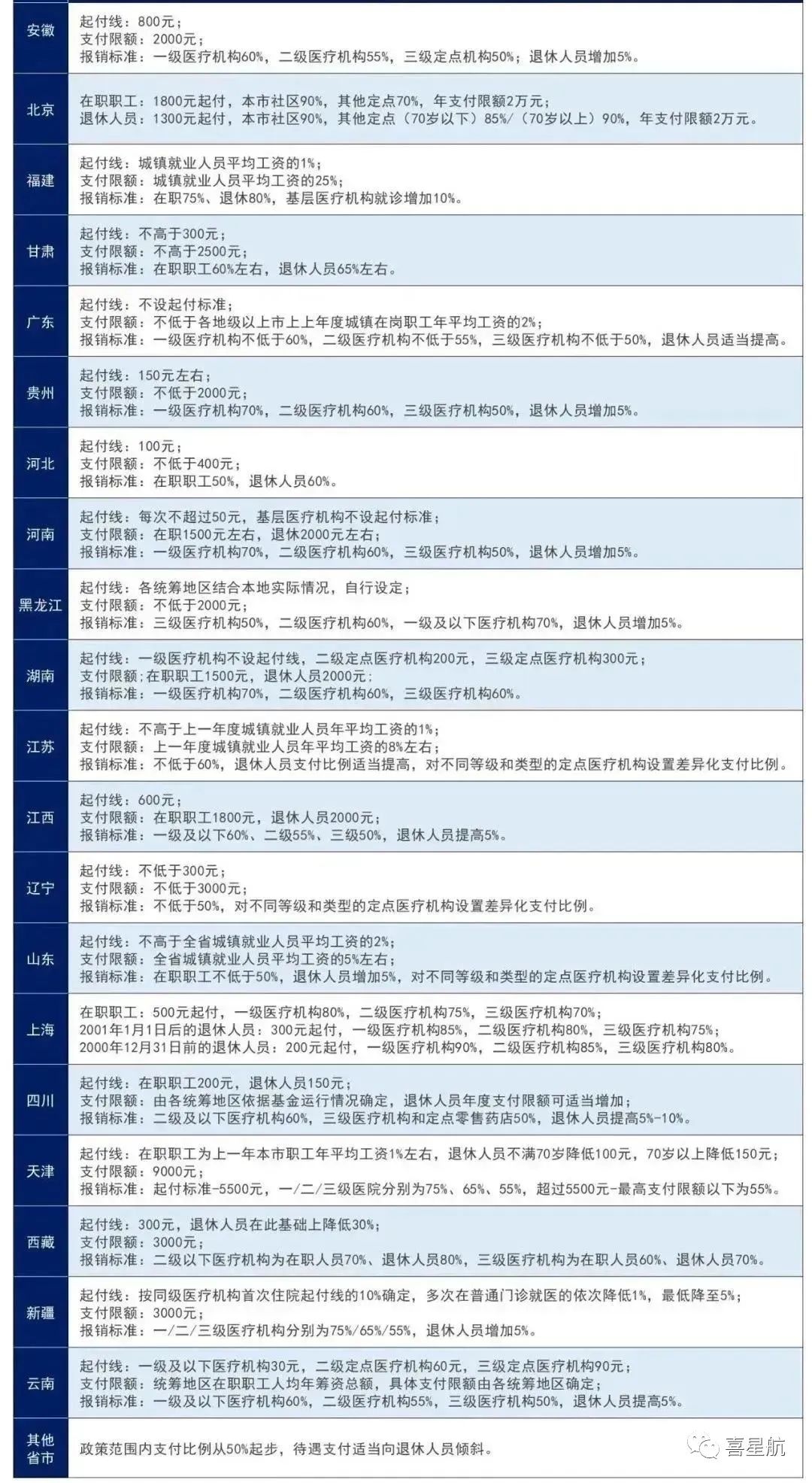 醫保局最新通知：這幾種情況，醫保不報銷！(圖1)