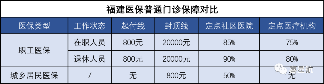 醫保局最新通知：這幾種情況，醫保不報銷！(圖2)